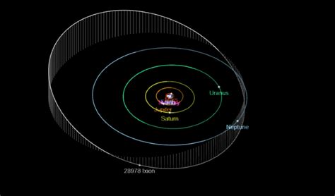 28978 Ixion Asteroid Myth & Discovery and other Facts Facts