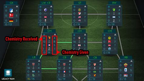 FIFA Mobile Chemistry – FIFPlay