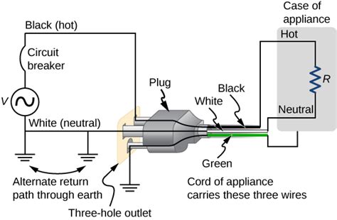 10.6 Household Wiring and Electrical Safety – University Physics Volume 2