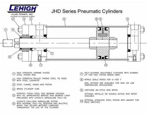 Pneumatic Cylinders - Lehigh Fluid Power