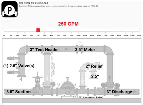 Anvil Fire Blog: Fire Pump Sizing App