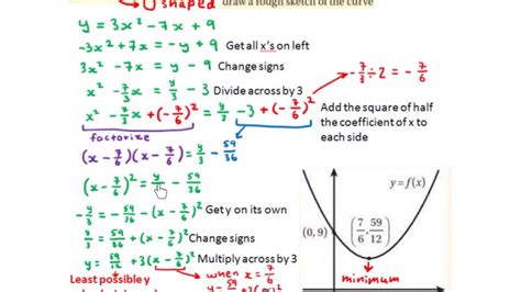 LC HL sketch quadratic graph using completing the square to find the turning point of the graph ...