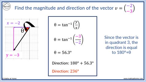 How to Calculate the Magnitude and Direction of a Vector – mathsathome.com