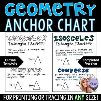 Geometry Anchor Chart - Isosceles Triangle Theorem and Converse Poster