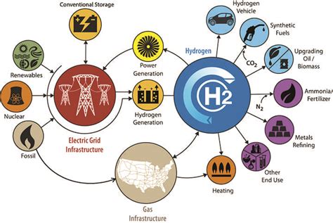 The Evolution of Power Business Models