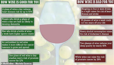 Researchers Say, Drinking Red Wine Avoids Obesity And Gives 'Healthier Guts'