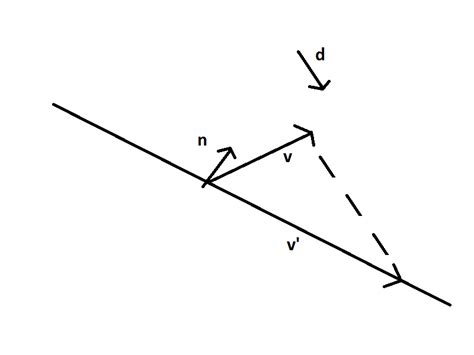 linear algebra - Vector Projection with respect to another vector ...