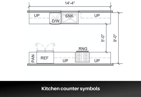 Beginner’s Guide to Floor Plan Symbols - Home design