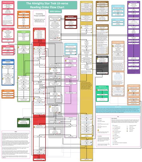 It Takes A Flow Chart To Read Star Trek | Jon Del Arroz