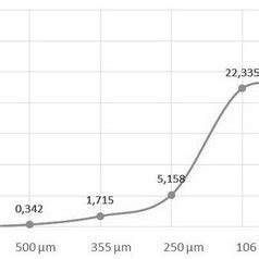 Particle size distribution. | Download Scientific Diagram