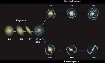 Difference Between Spiral and Elliptical Galaxies | Spiral vs Elliptical Galaxies