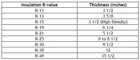 √1000以上 r-16 insulation thickness 103879-R-16 insulation thickness - Saesipjosbhot