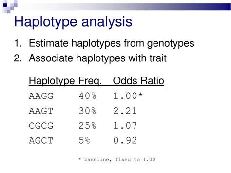 PPT - Haplotype analysis PowerPoint Presentation, free download - ID:4564943