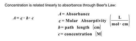 Solved Concentration is related linearly to absorbance | Chegg.com