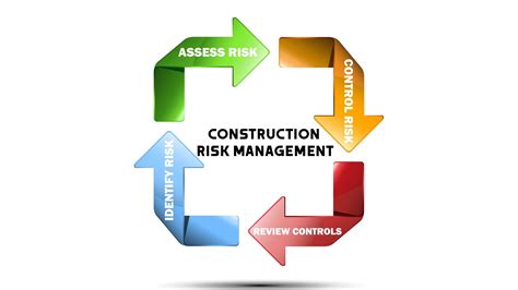 Risk Management in Construction Projects