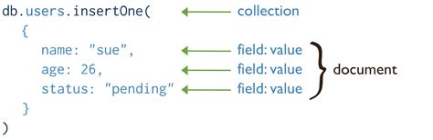 Json Schema Cheat Sheet