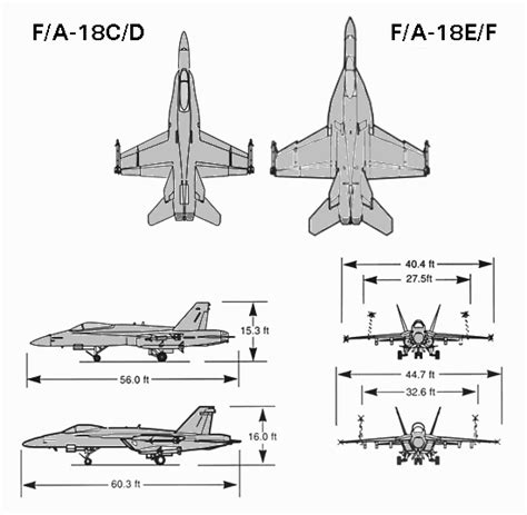 F 18 Super Hornet Engine