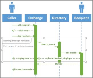 Create a UML sequence diagram - Visio