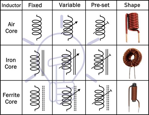 Qué Es El Inductor - Su Funcionamiento, Parámetros, Componentes Y Propósitos - Electrositio