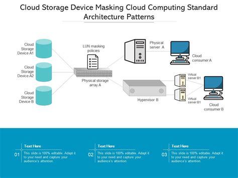 Cloud Storage Device Masking Cloud Computing Standard Architecture Patterns Ppt Powerpoint Slide ...