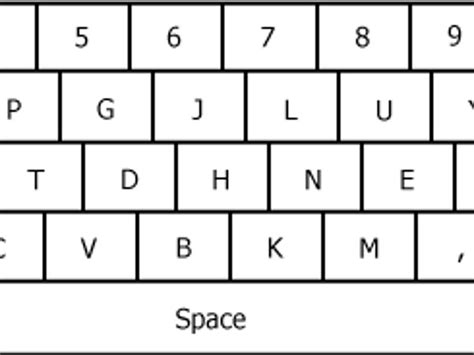 Why you should try an alternative keyboard layout - CNET