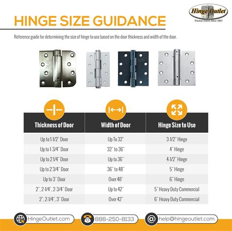 Hinge Size Guide