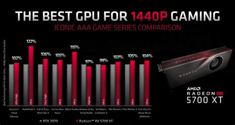 Supposed RX 5700 Benchmark : r/gpumining