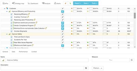 Warehouse Kpi Template | TUTORE.ORG - Master of Documents