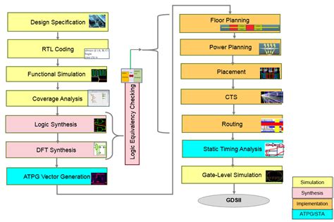 What is an ASIC and how to build one? - SoC Hub