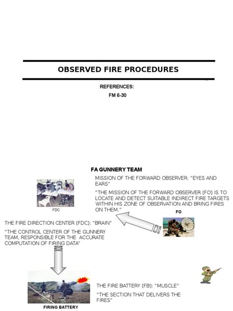 Call for Fire_Lecture (FA&Inf) | Artillery | Military