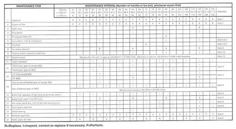 2024 Subaru Forester Maintenance Schedule Pdf - Tabbi Vivyan