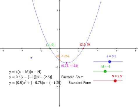 Factored Form Quadratic Equation