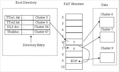 FAT32 File System – Definition, Uses, Pros&Cons, and More