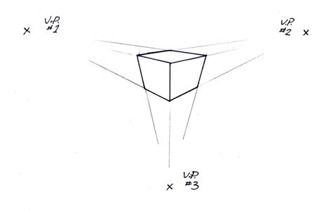 Linear Perspective Drawing: overview of 3 drawing types