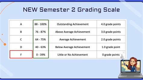 University View Academy Grading Scale - Get More Anythink's