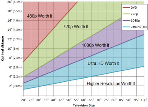 Resolution of LED screen display through Indoor and Outdoor Pixel Pitch – Street Communication