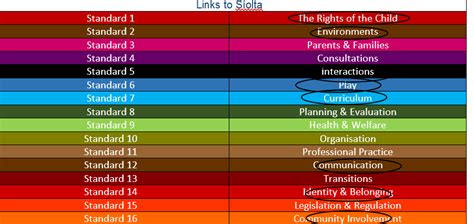 Siolta - Longford Childcare Committee