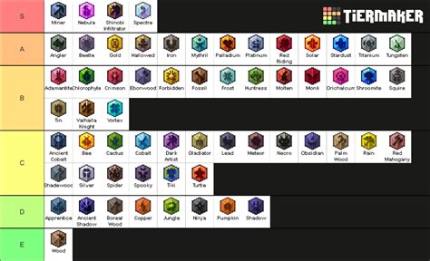 Terraria - Fargo's Soul Mod enchantments Tier List (Community Rankings) - TierMaker