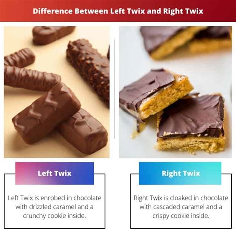 Left Twix vs Right Twix: Difference and Comparison