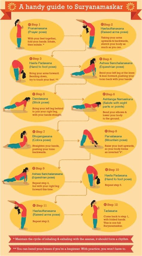 Infographic: Surya Namaskar Asanas