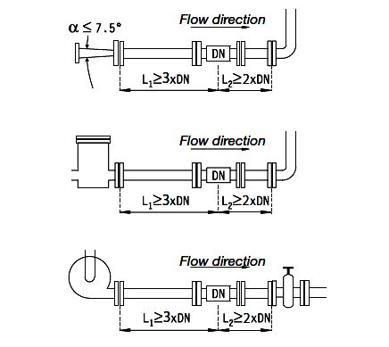 Magnetic Flow Meters Installation Guidelines - Inst Tools