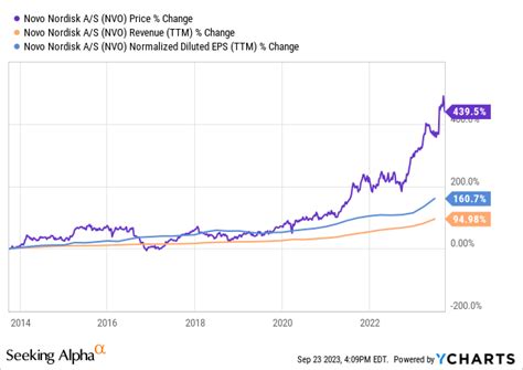 Novo Nordisk Stock: DCF Analysis Suggests Significant Undervaluation ...