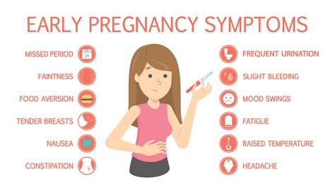 Pregnancy Symptoms & Facts – Gateway Express Testing