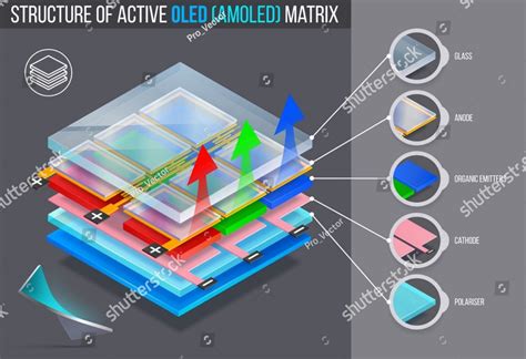 AMOLED vs LCD Display explained - Blaze Display Technology Co., Ltd.