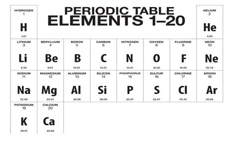 STRUCTURE OF THE ATOM AND THE PERIODIC TABLE - Chemistry Notes Form 2 - EasyElimu: Learning ...