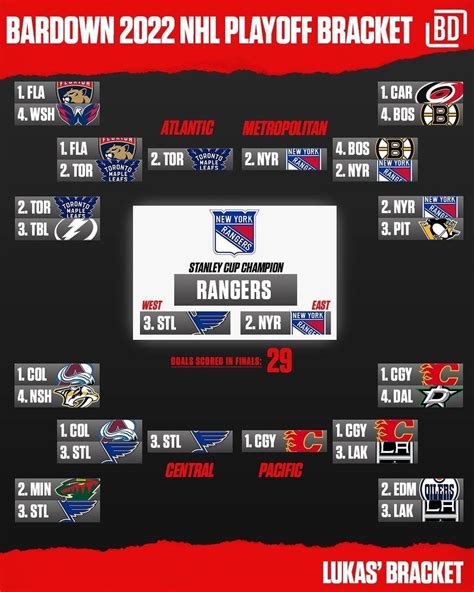 Ranking the BarDown Staff’s NHL Playoff Brackets - Article - Bardown