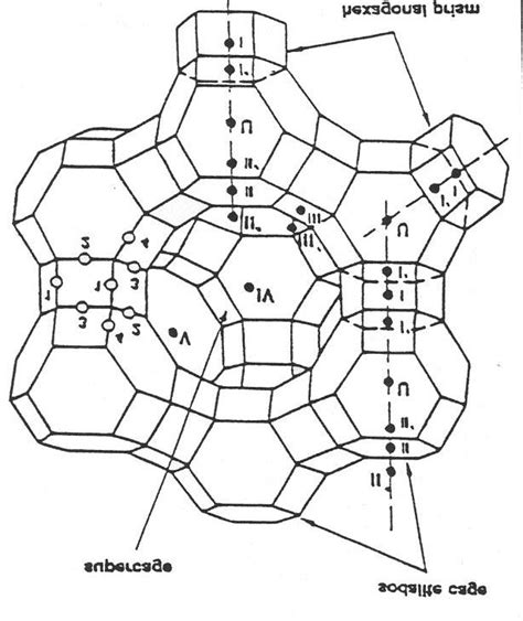 Diagram of the faujasite structure, illustrating the oxygen positions... | Download Scientific ...