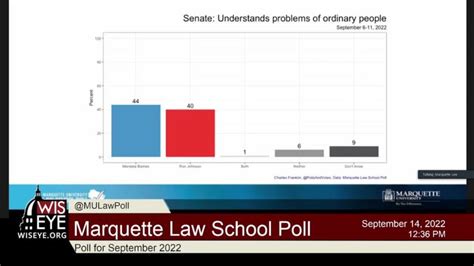 Marquette Law School Poll - September 2022 - WisconsinEye