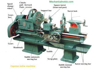 Capstan & Turret Lathe- Introduction,Working,Advantage,Difference