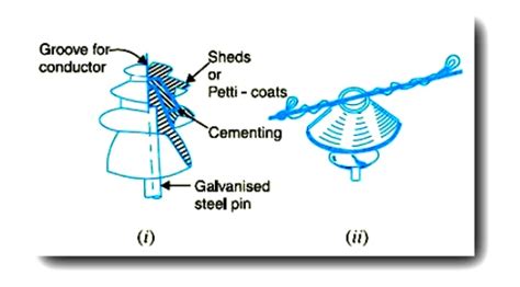 Types of Insulator